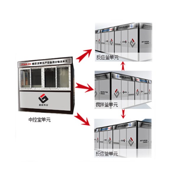 JTAR—15系列橡胶沥青生产设备