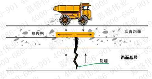 嘉格抗裂贴 嘉格抗裂贴